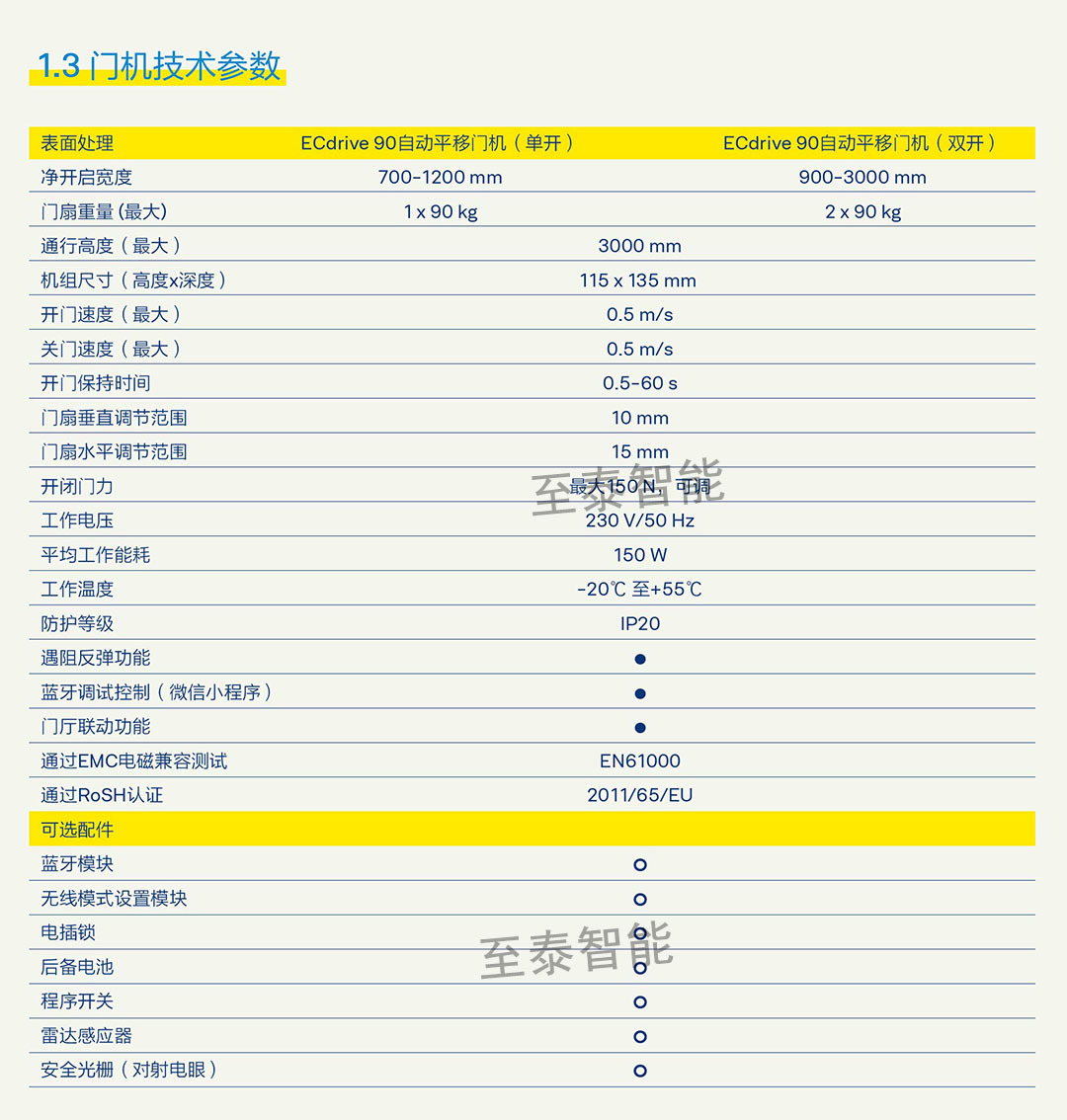 �����Զ���EC90-3